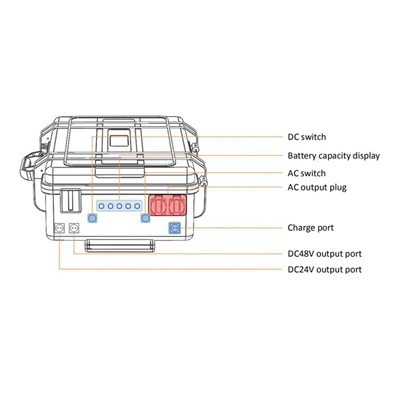 Jaka jest waga przenośnej elektrowni poza siecią?
